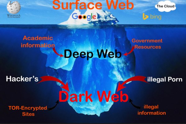 Лучшие практики ссылки тор браузер