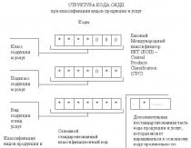 Использование окпд2 при проведении закупки